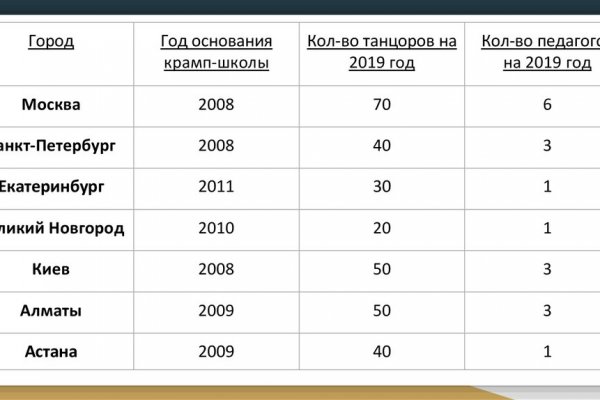 Почему не работает кракен сегодня