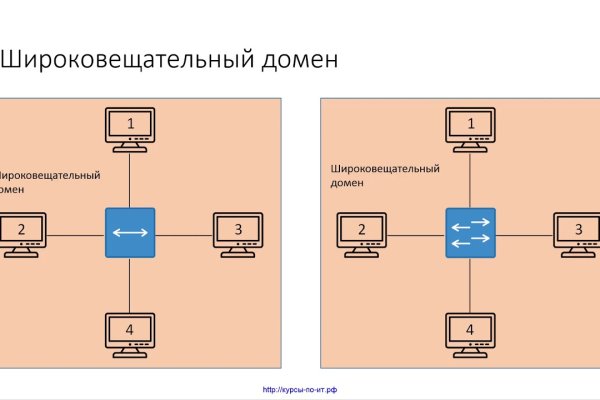 Где найти ссылку на кракен