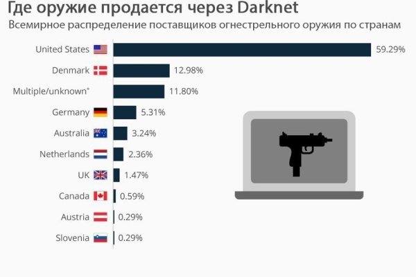 Короткая ссылка на кракен